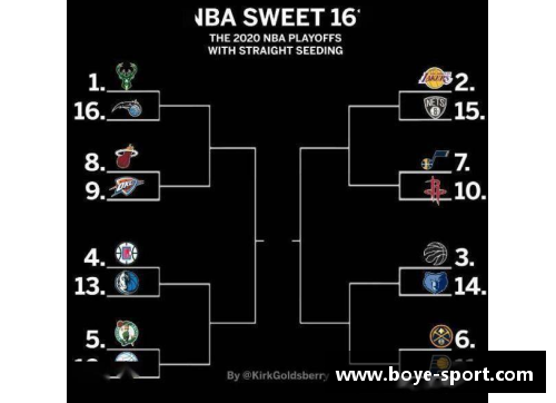 NBA总决赛赛制变革的最终解析及其影响探讨